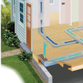 What are the Main Parts of an HVAC System?